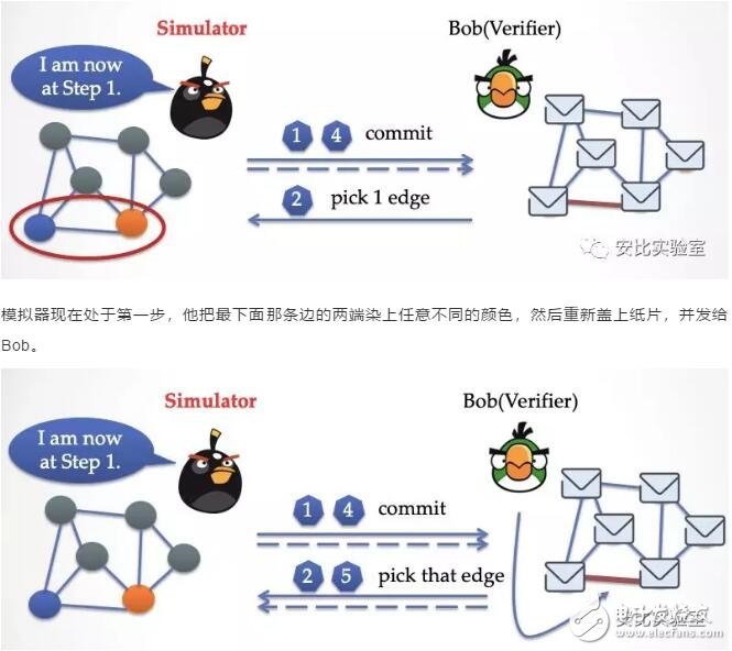 如何用模拟的方式去理解零知识证明,第9张