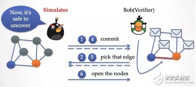 如何用模拟的方式去理解零知识证明,第10张