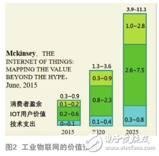 物联网的主要体现价值在哪,物联网的主要体现价值在哪,第3张