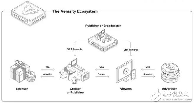 Verasity正在通过审查推动对加密友好替代品的需求,Verasity正在通过审查推动对加密友好替代品的需求,第2张