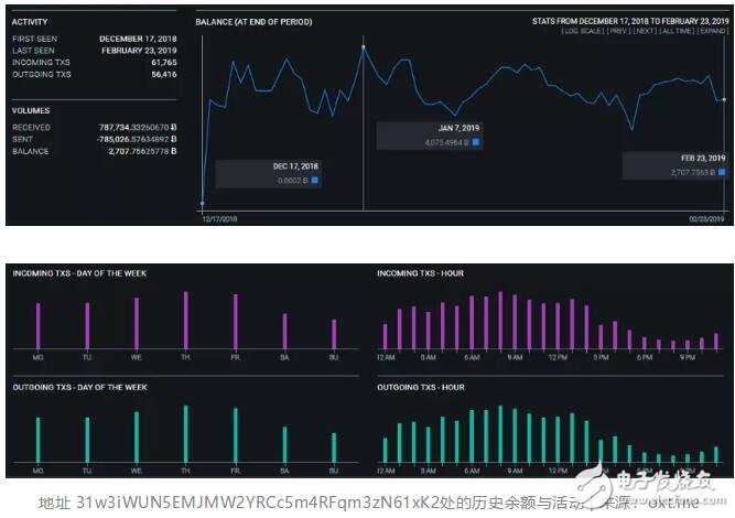 比特币隐私保护的工作原理介绍,比特币隐私保护的工作原理介绍,第4张