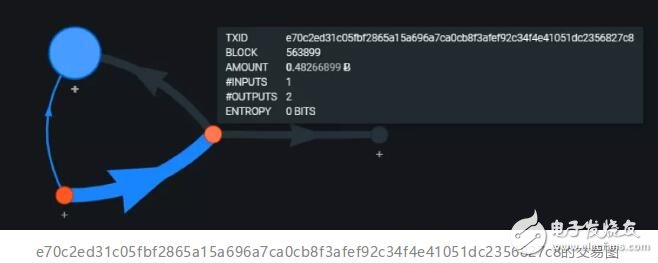 比特币隐私保护的工作原理介绍,第12张