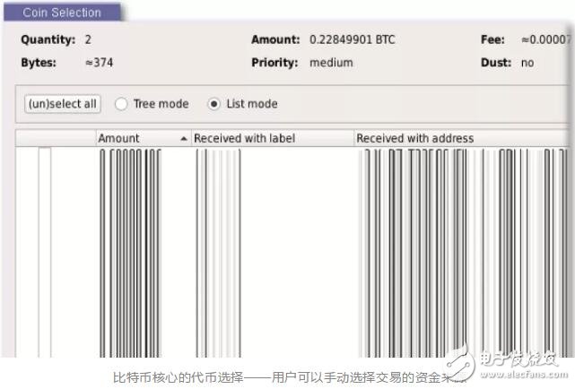 比特币隐私保护的工作原理介绍,第13张