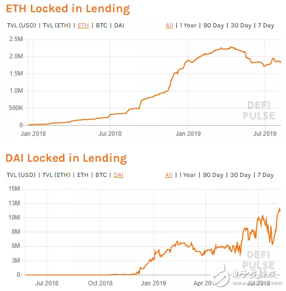 DeFi借贷产品的真实现状与交易趋势分析,DeFi借贷产品的真实现状与交易趋势分析,第3张
