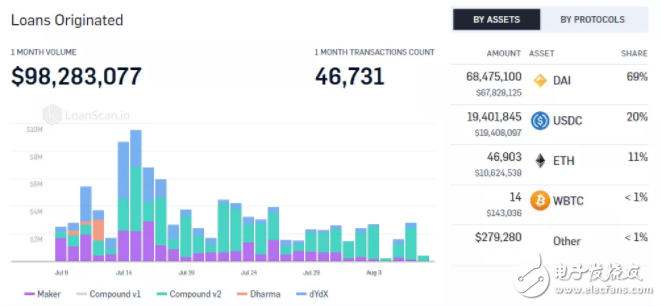 DeFi借贷产品的真实现状与交易趋势分析,DeFi借贷产品的真实现状与交易趋势分析,第4张