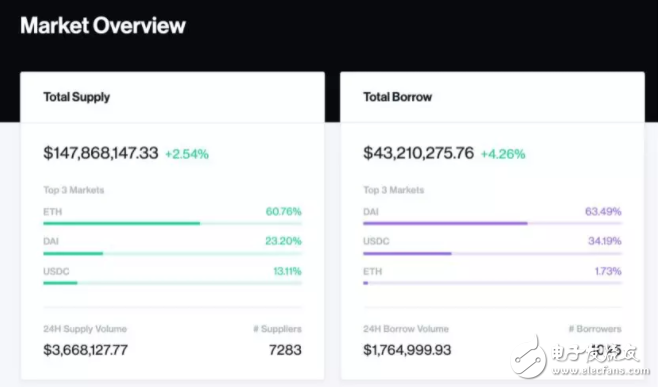 DeFi借贷产品的真实现状与交易趋势分析,DeFi借贷产品的真实现状与交易趋势分析,第8张