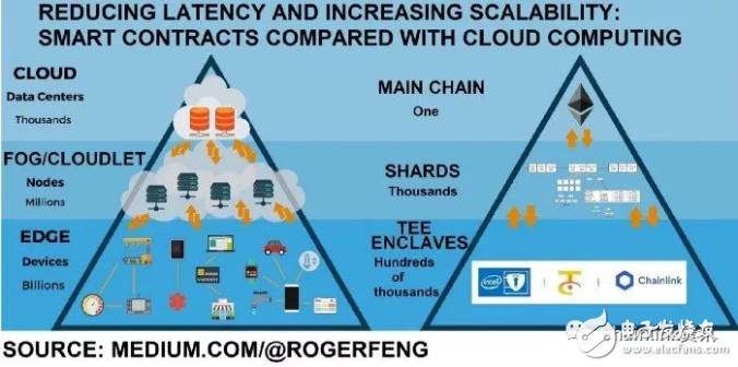 智能合约如何才能真正实现大规模应用,智能合约如何才能真正实现大规模应用,第3张