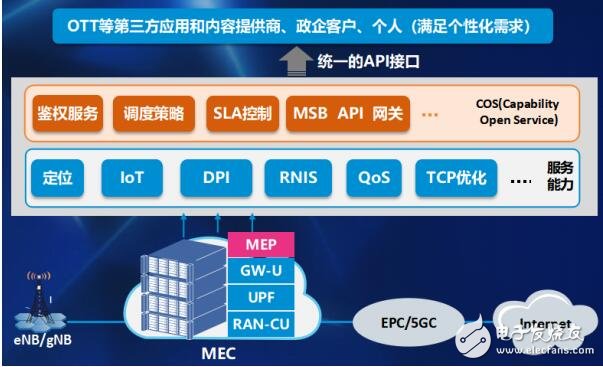 中兴通讯提出了面向5G的MEC边缘云部署方案,中兴通讯提出了面向5G的MEC边缘云部署方案,第5张