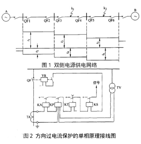 方向性电流保护基本原理与工作原理,方向性电流保护基本原理与工作原理,第2张