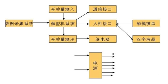 微机保护装置硬件系统构成,微机保护装置硬件系统构成,第2张