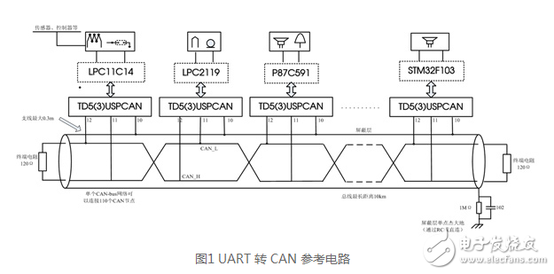 金升阳研发出可实现UARTSPI转CAN双向数据通信的TD5（3）USPCAN系列,金升阳研发出可实现UART/SPI转CAN双向数据通信的TD5（3）USPCAN系列,第3张