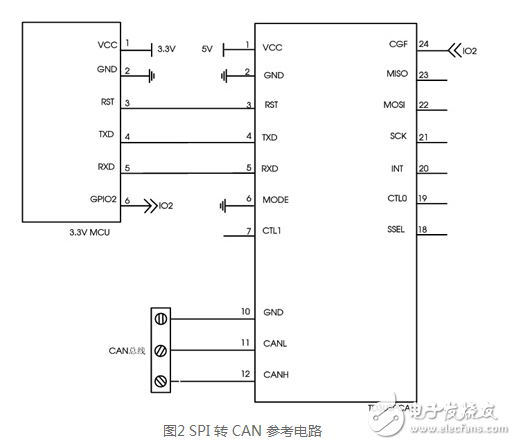 金升阳研发出可实现UARTSPI转CAN双向数据通信的TD5（3）USPCAN系列,金升阳研发出可实现UART/SPI转CAN双向数据通信的TD5（3）USPCAN系列,第4张