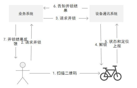 物联网终端产品由哪些模块构成,物联网终端产品由哪些模块构成,第2张