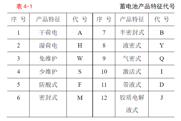 蓄电池的型号标志 ,蓄电池的型号标志 ,第3张