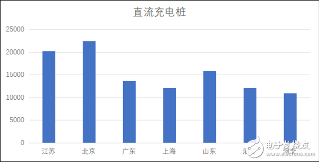 电动汽车快充的发展如何,电动汽车快充的发展如何,第2张