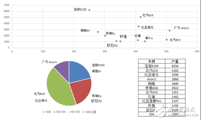 电动汽车快充的发展如何,电动汽车快充的发展如何,第3张