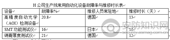 智能安防有哪些因素影响成本,智能安防有哪些因素影响成本,第2张