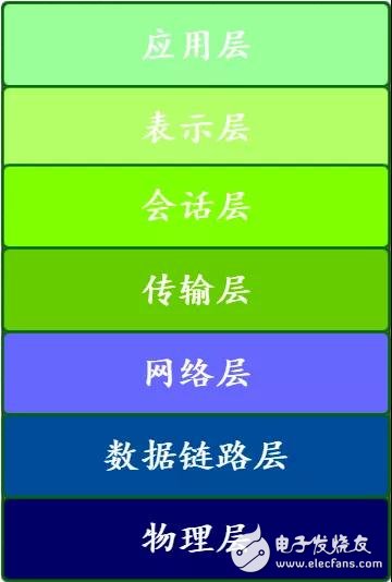 网络分层模式原理分析 为什么要进行网络层次划分？,网络分层模式原理分析 为什么要进行网络层次划分？,第2张