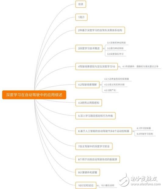 深度学习技术与自动驾驶设计的结合,深度学习技术与自动驾驶设计的结合,第2张