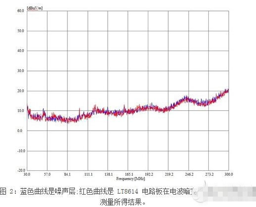 汽车系统的EMI问题应该怎样来解决,汽车系统的EMI问题应该怎样来解决,第3张