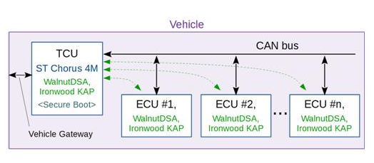 汽车系统的TCU-ECU安全应该如何来设计,汽车系统的TCU-ECU安全应该如何来设计,第3张