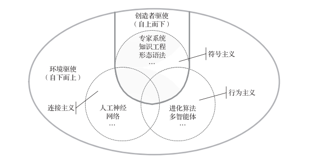 强人工智能需要具备哪些特点,强人工智能需要具备哪些特点,第2张