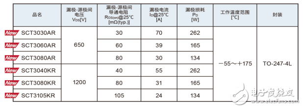 ROHM开发出采用4引脚封装的SiC MOSFET “SCT3xxx xR”系列,ROHM开发出采用4引脚封装的SiC MOSFET “SCT3xxx xR”系列,第4张