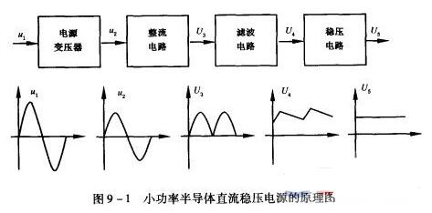 直流稳压电源的组成部分功能及作用,第2张