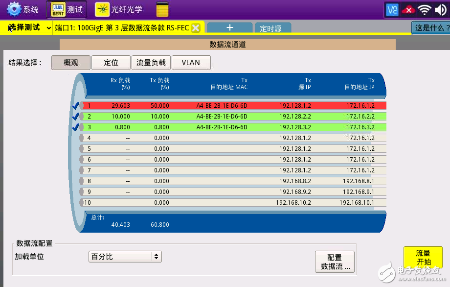 河北联通在雄安新区完成了基于FlexE技术的IP专线现网测试,河北联通在雄安新区完成了基于FlexE技术的IP专线现网测试,第3张