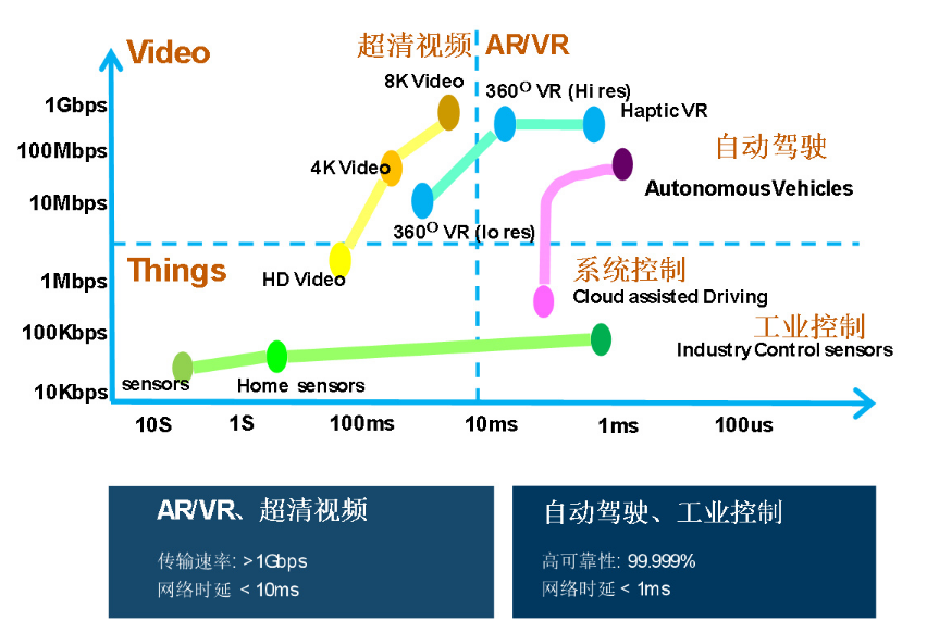 5G用户面加速之路该如何走,5G用户面加速之路该如何走,第2张