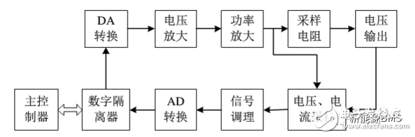 BMS应该怎样选用电池模拟器,第5张