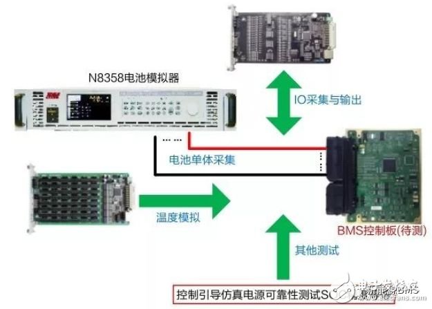 BMS应该怎样选用电池模拟器,第3张