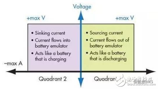 BMS应该怎样选用电池模拟器,第8张