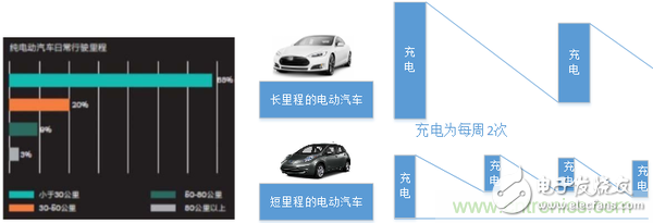 关于电动汽车快充技术的优劣性分析和介绍,关于电动汽车快充技术的优劣性分析和介绍,第4张