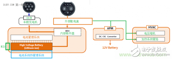 关于电动汽车快充技术的优劣性分析和介绍,关于电动汽车快充技术的优劣性分析和介绍,第6张