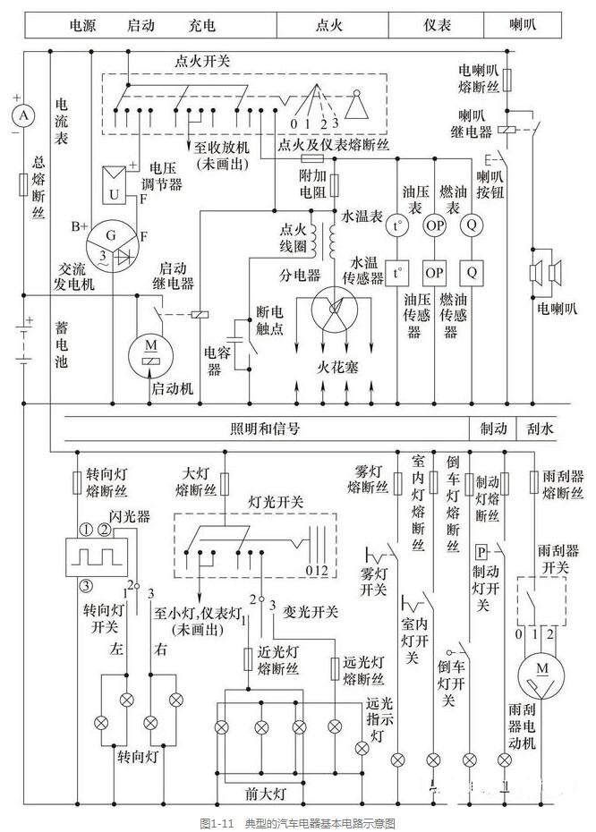 汽车电器基本电路以及读图方法,第2张