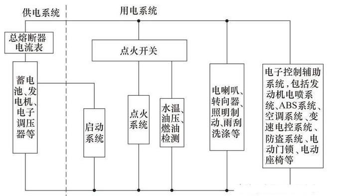 汽车电路图的基本组成_汽车电路的功能,第3张