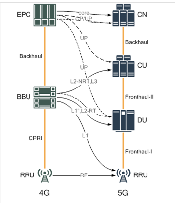 5G的建设过程中有什么难点,5G的建设过程中有什么难点,第2张