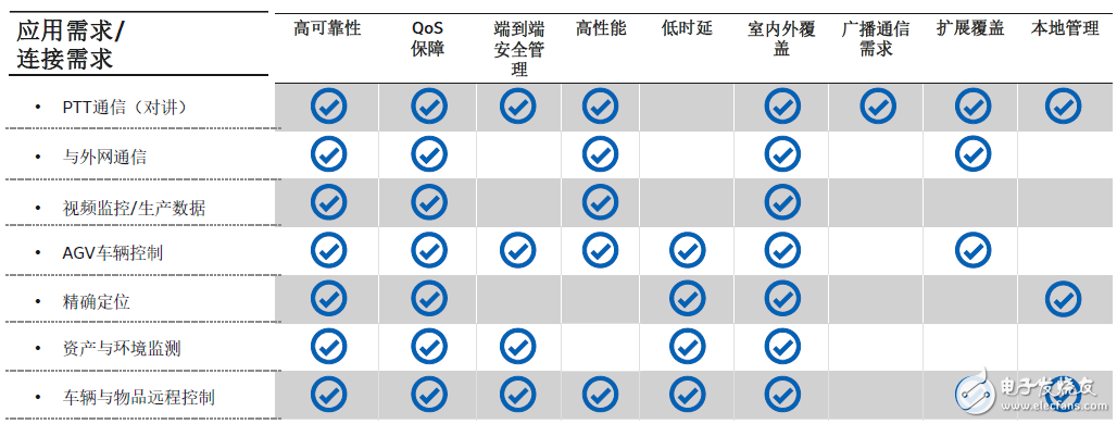 基于运营商4G5G网络部署与Wi-Fi网络部署的技术解决方案,基于运营商4G/5G网络部署与Wi-Fi网络部署的技术解决方案,第8张