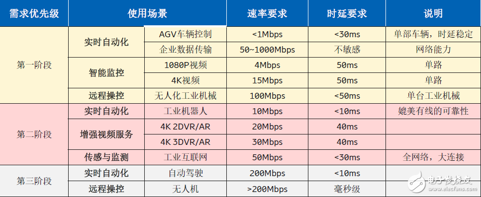 基于运营商4G5G网络部署与Wi-Fi网络部署的技术解决方案,基于运营商4G/5G网络部署与Wi-Fi网络部署的技术解决方案,第10张