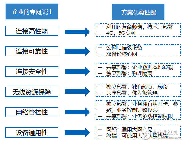 基于运营商4G5G网络部署与Wi-Fi网络部署的技术解决方案,基于运营商4G/5G网络部署与Wi-Fi网络部署的技术解决方案,第9张