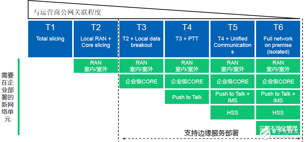 基于运营商4G5G网络部署与Wi-Fi网络部署的技术解决方案,基于运营商4G/5G网络部署与Wi-Fi网络部署的技术解决方案,第5张