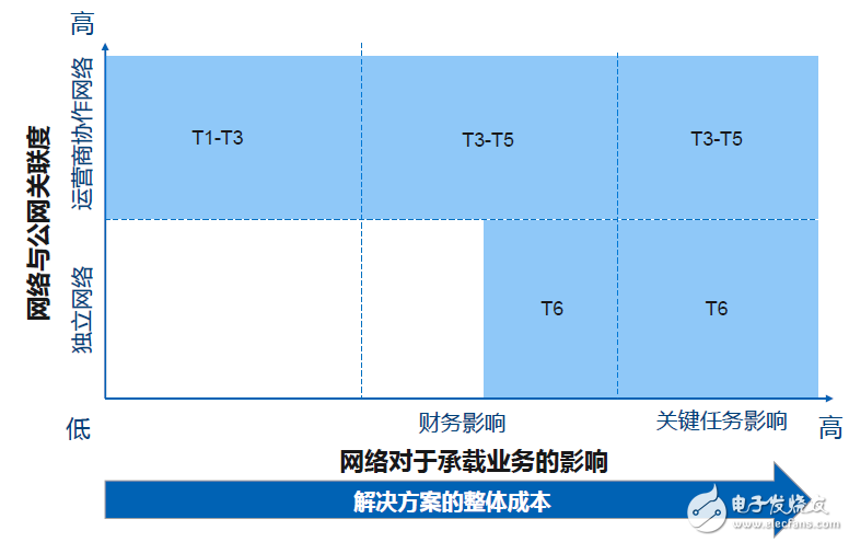 基于运营商4G5G网络部署与Wi-Fi网络部署的技术解决方案,基于运营商4G/5G网络部署与Wi-Fi网络部署的技术解决方案,第6张