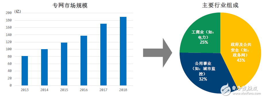 基于运营商4G5G网络部署与Wi-Fi网络部署的技术解决方案,基于运营商4G/5G网络部署与Wi-Fi网络部署的技术解决方案,第4张