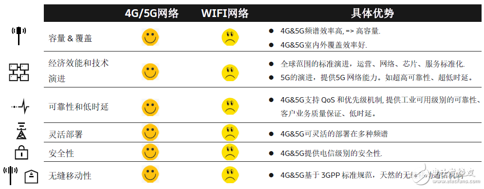 基于运营商4G5G网络部署与Wi-Fi网络部署的技术解决方案,基于运营商4G/5G网络部署与Wi-Fi网络部署的技术解决方案,第7张