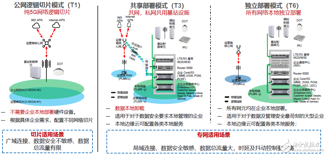 基于运营商4G5G网络部署与Wi-Fi网络部署的技术解决方案,基于运营商4G/5G网络部署与Wi-Fi网络部署的技术解决方案,第11张