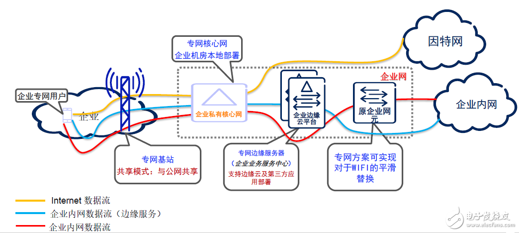 基于运营商4G5G网络部署与Wi-Fi网络部署的技术解决方案,基于运营商4G/5G网络部署与Wi-Fi网络部署的技术解决方案,第15张