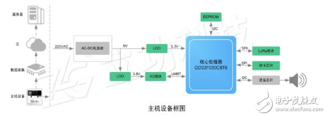 LoRa在电动车智能充电系统的应用,LoRa在电动车智能充电系统的应用,第3张