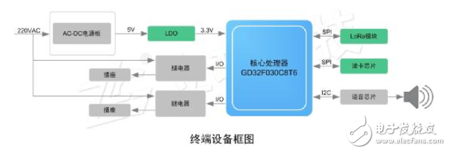 LoRa在电动车智能充电系统的应用,LoRa在电动车智能充电系统的应用,第4张