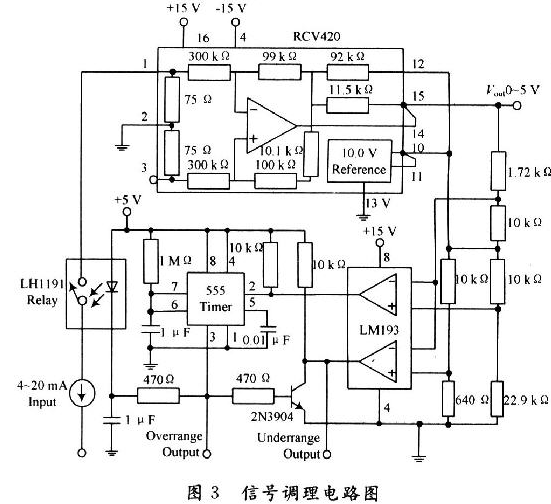 基于无线传感器网络的节水灌溉控制如何来实现,基于无线传感器网络的节水灌溉控制如何来实现,第4张